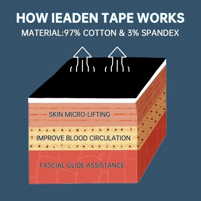 Precut Kinesiology Tape for Bunion,  Bunion Corrector & Relief, Big Toe Support and Pain Relief