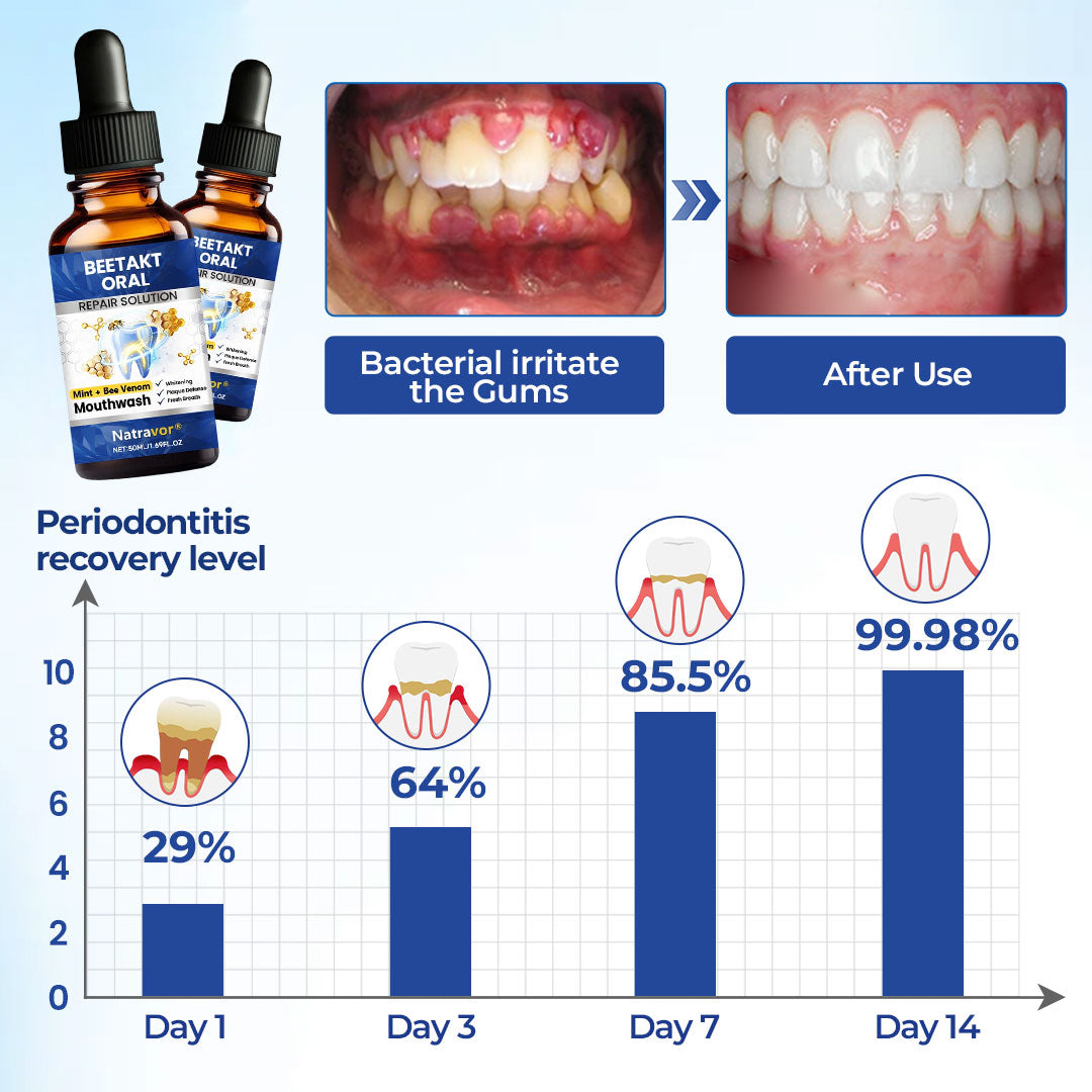 Natravor® BeeTakt Oral Repair Solution